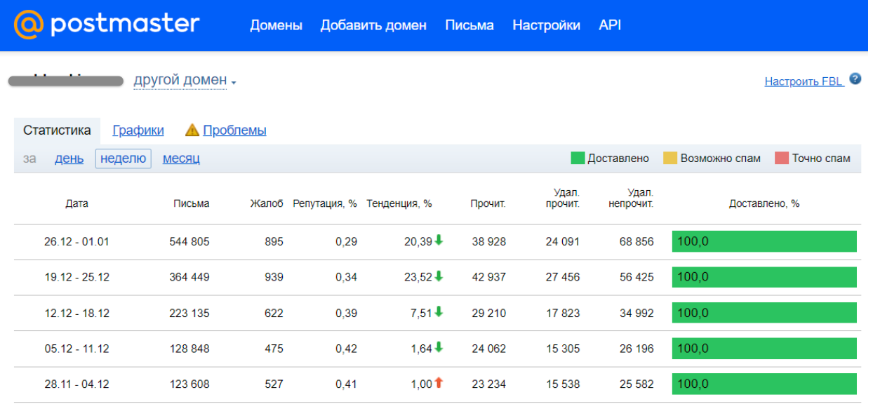 Возможность