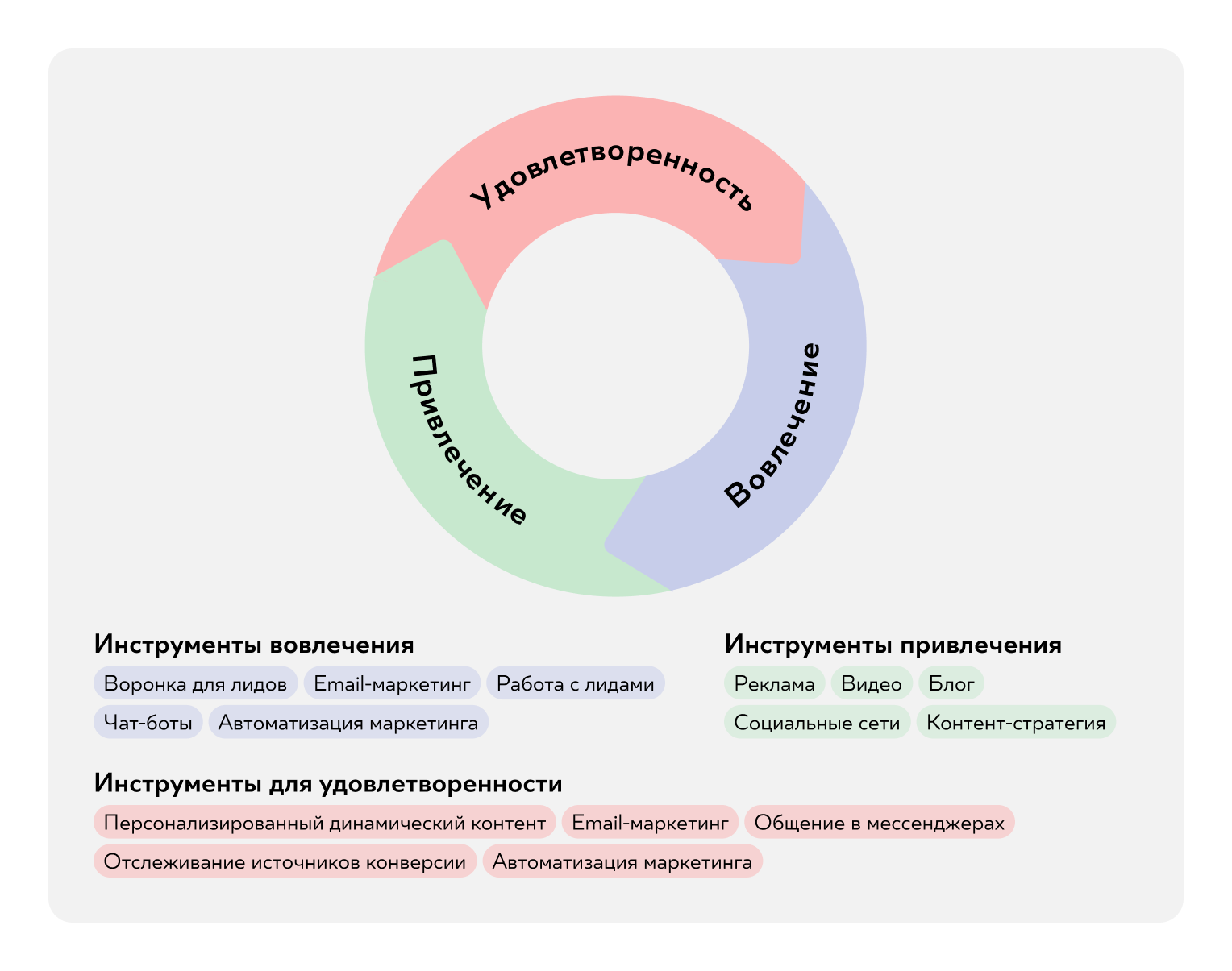 Inbound-маркетинг