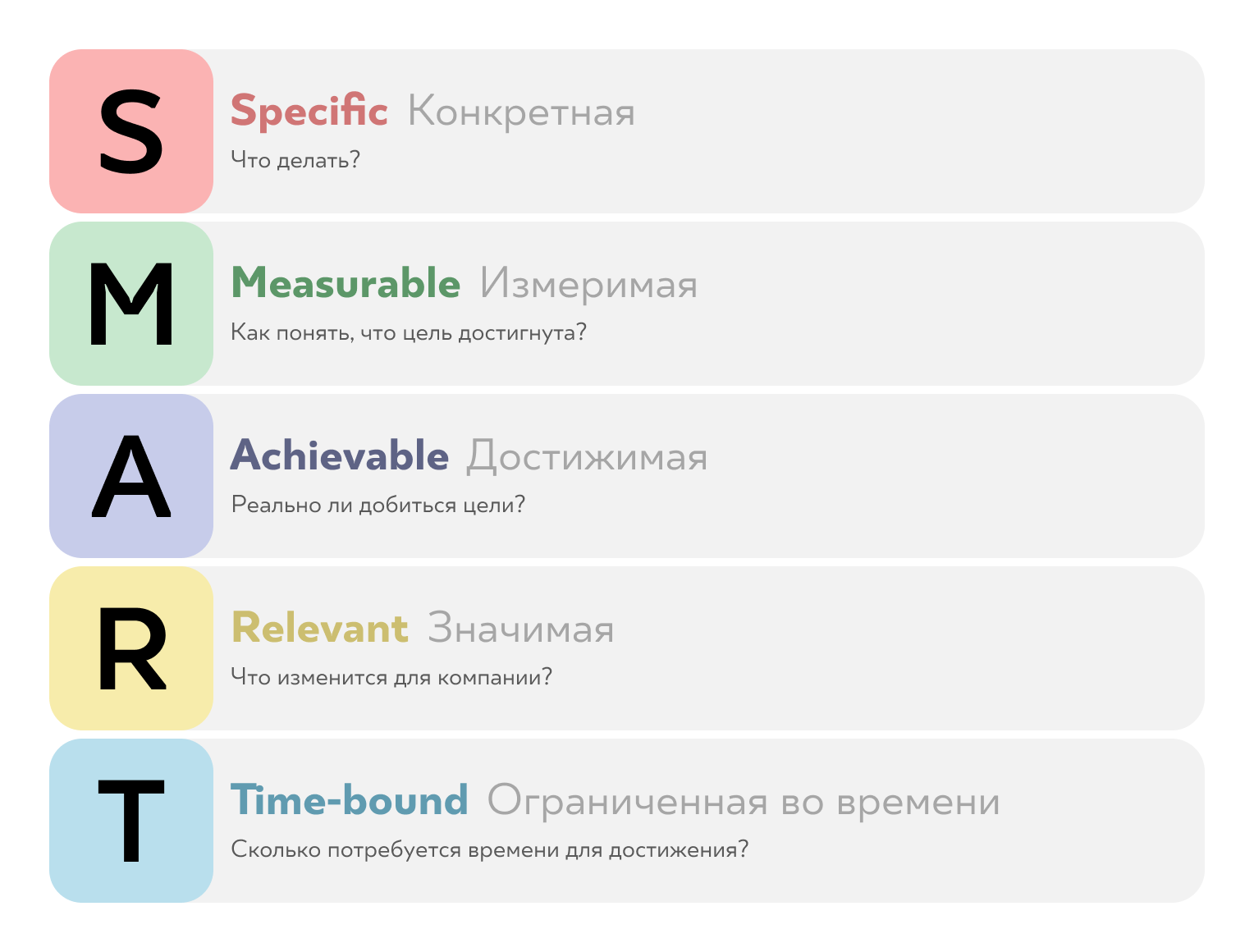 цели по smart для growth driven design