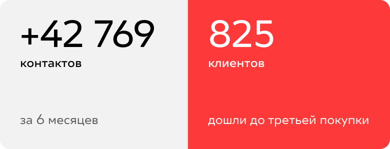 результаты внедрения триггера