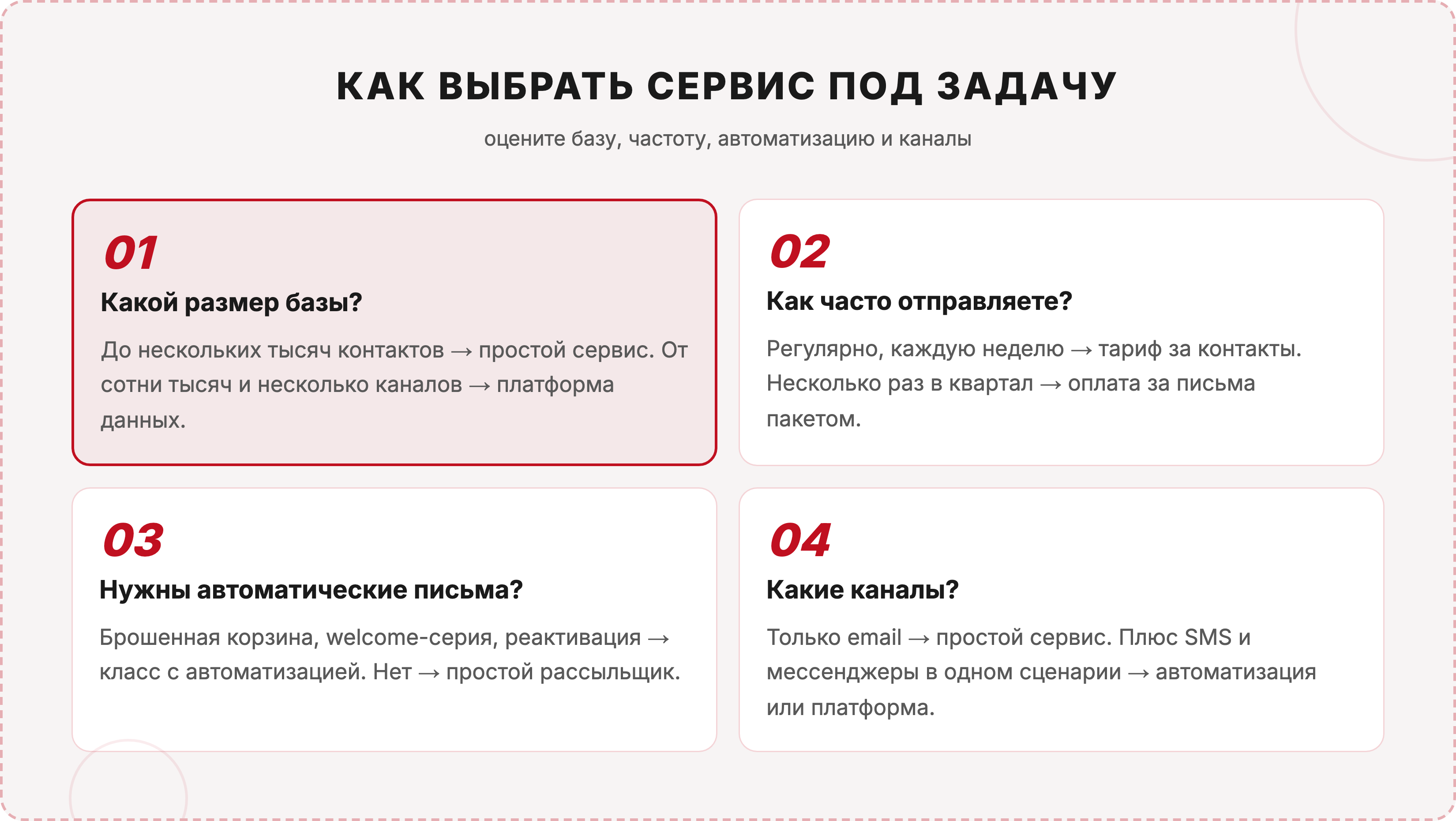 Как выбрать сервис email-рассылок под задачу