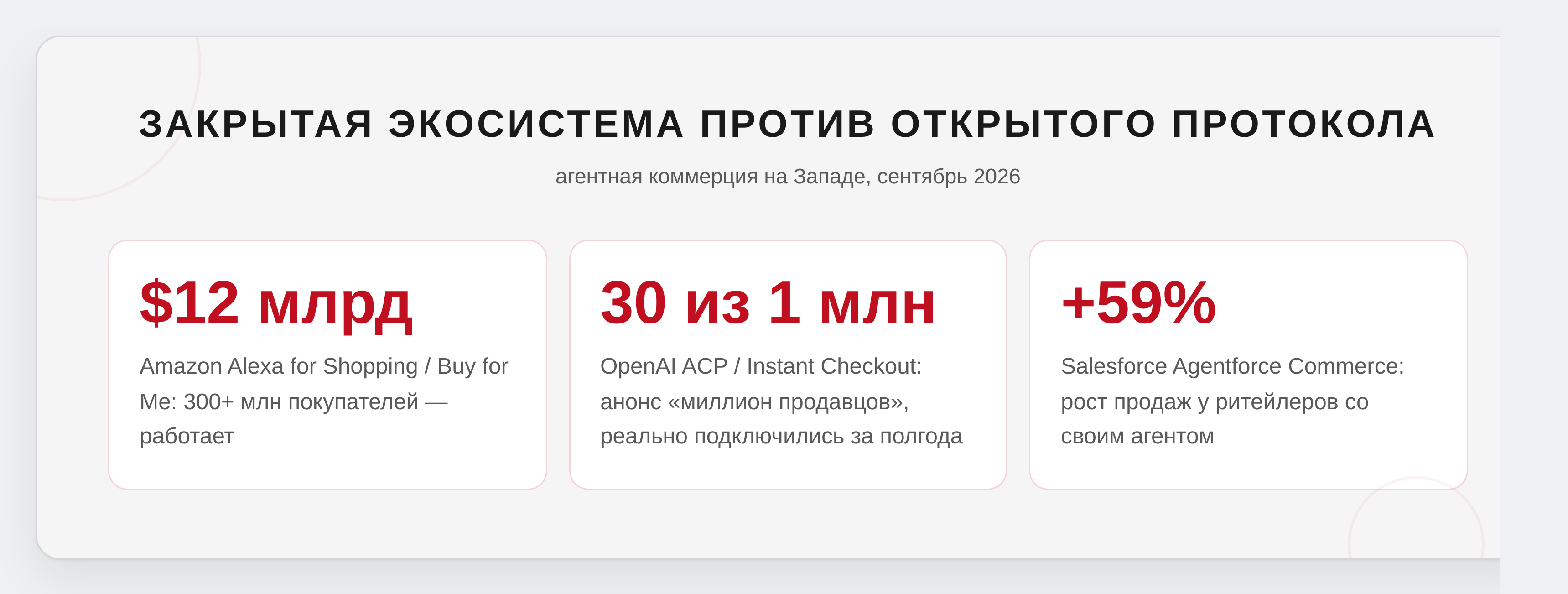 Закрытая экосистема против открытого протокола: Amazon, OpenAI ACP, Salesforce Agentforce Commerce
