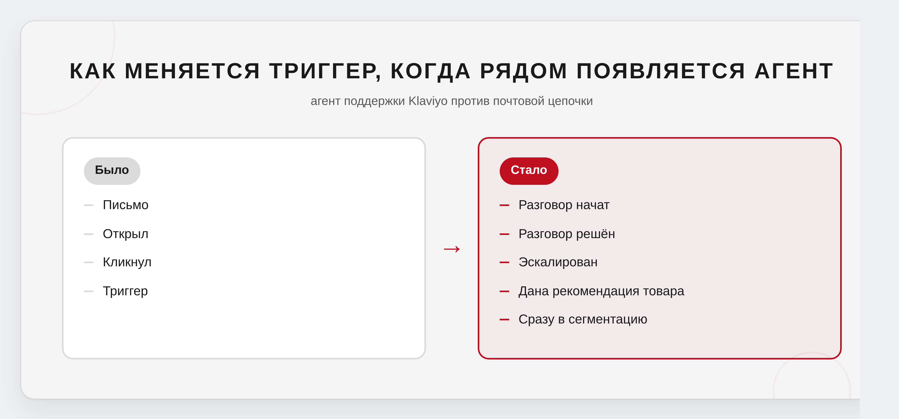 Как меняется триггер, когда рядом появляется агент: было и стало