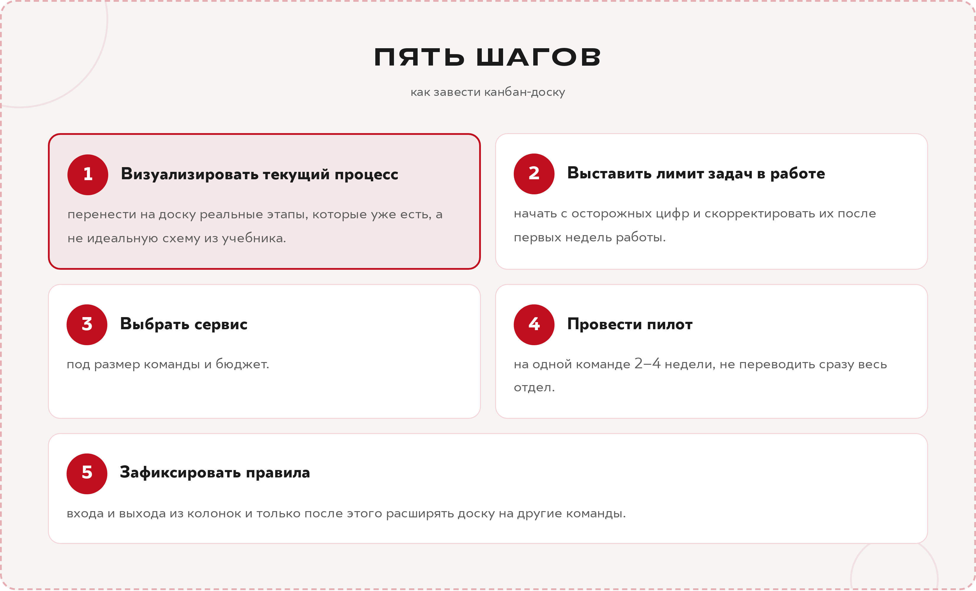 Пять шагов: как завести канбан-доску