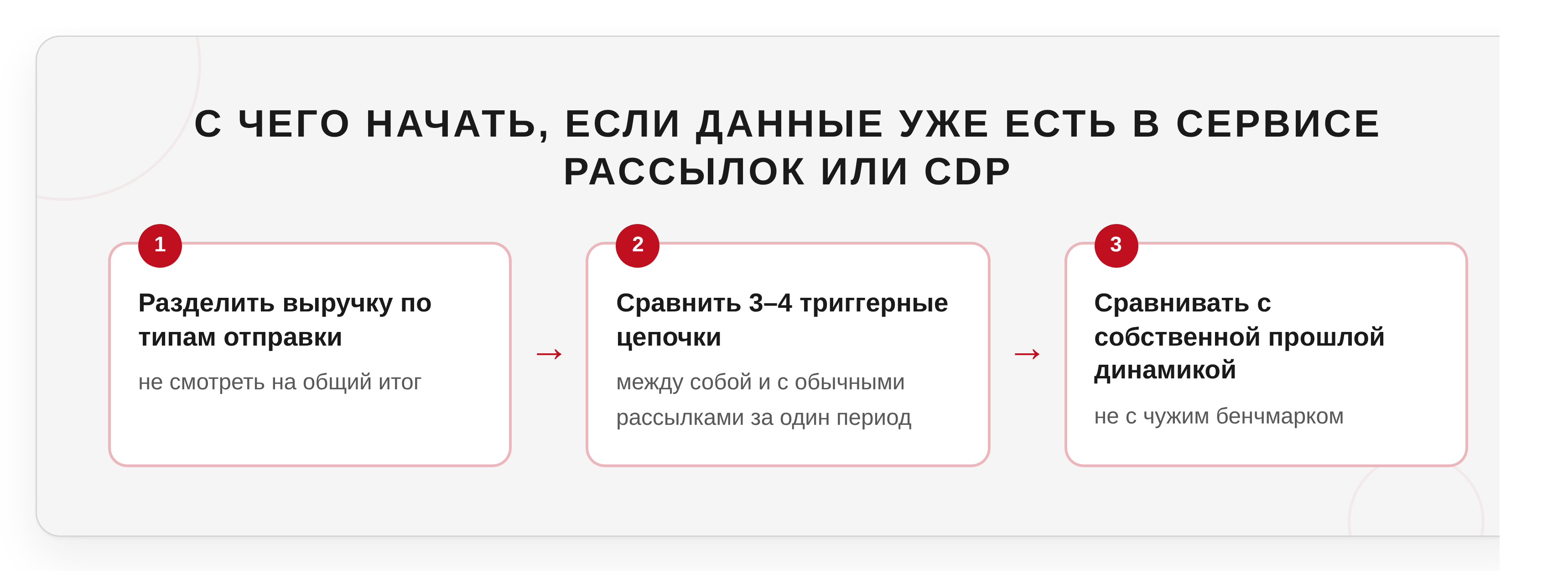 С чего начать, если данные уже есть в сервисе рассылок или CDP