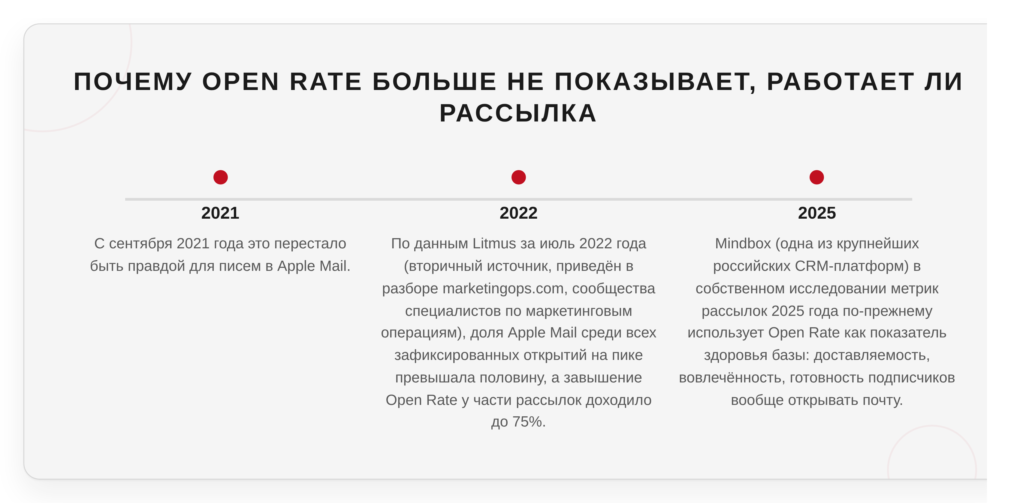 Почему Open Rate больше не показывает, работает ли рассылка